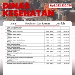 Bantuan Karhutla Rp 40 Miliar Dipertanyakan, Netizen Sorot Harga Beras, Mie Instan Hingga Masker Anak