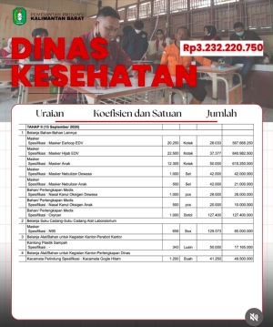 Bantuan Karhutla Rp 40 Miliar Dipertanyakan, Netizen Sorot Harga Beras, Mie Instan Hingga Masker Anak