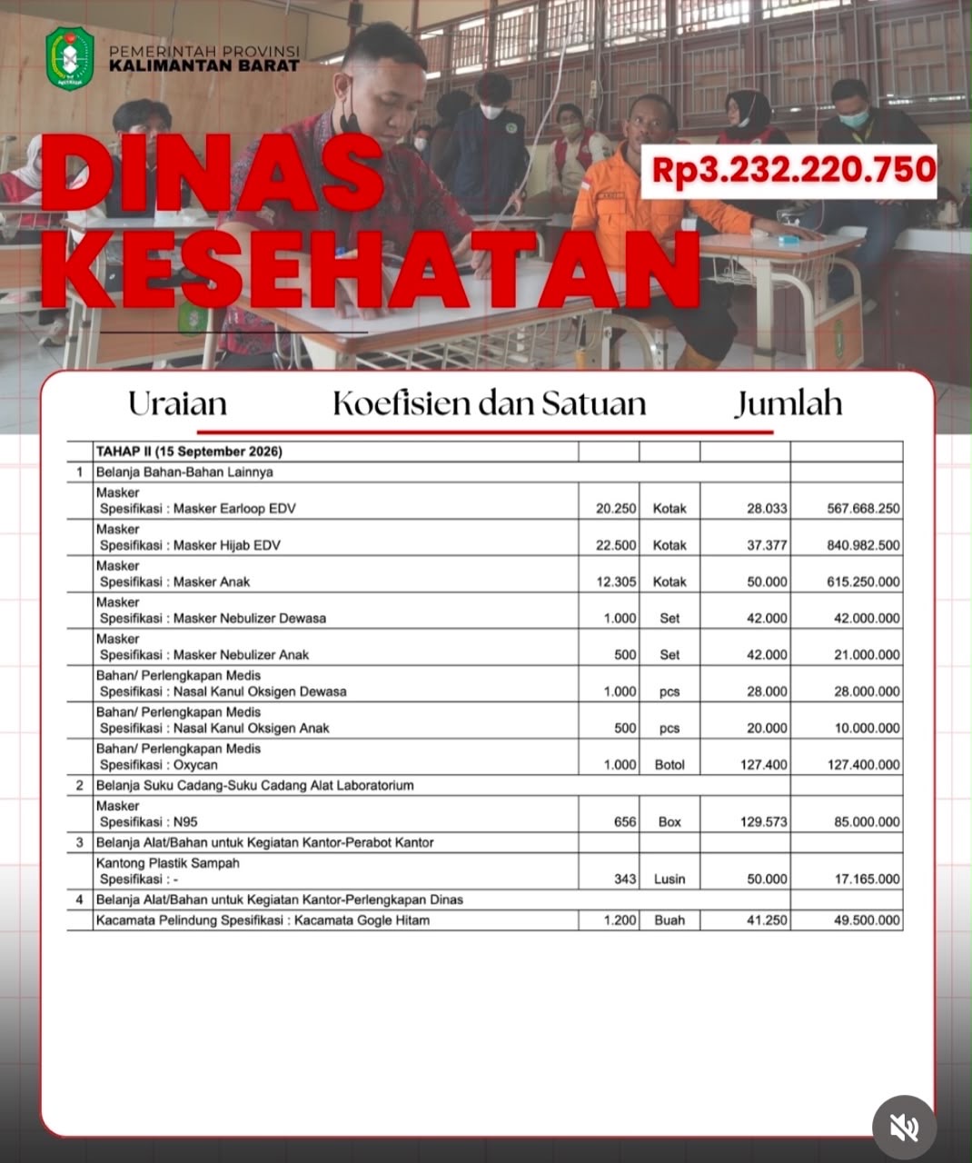 Bantuan Karhutla Rp 40 Miliar Dipertanyakan, Netizen Sorot Harga Beras, Mie Instan Hingga Masker Anak